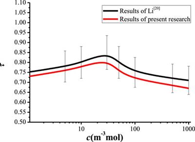 Impact of Sintered Temperature on the Heat and Cation Transport in NaK-BASE Tube